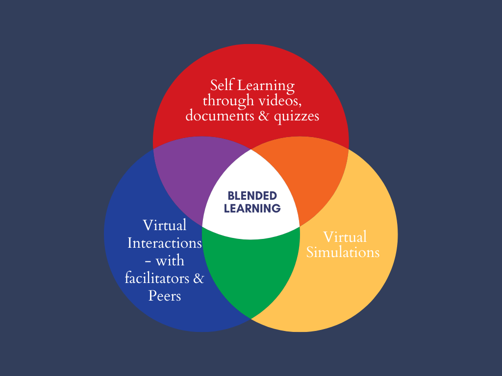 blended-learning